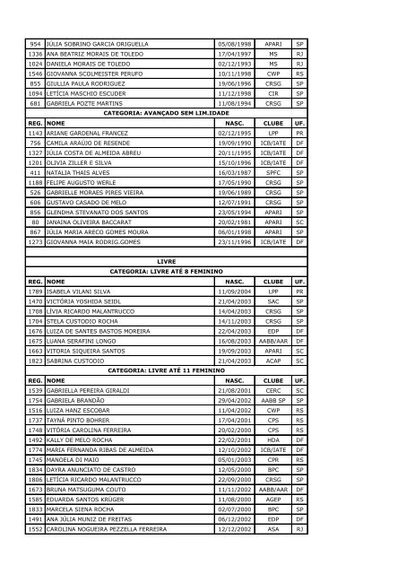 torneio nacional listagem das inscriÃ§Ãµes atualizada em 27/04/2012 ...