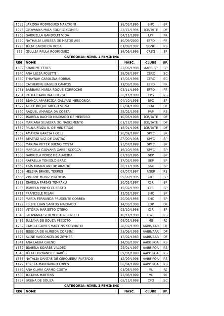 torneio nacional listagem das inscriÃ§Ãµes atualizada em 27/04/2012 ...