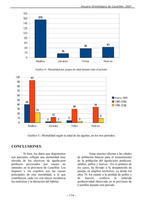 ANUARIO ORNITOLÃGICO DE CASTELLÃN 2007 - InterNatura