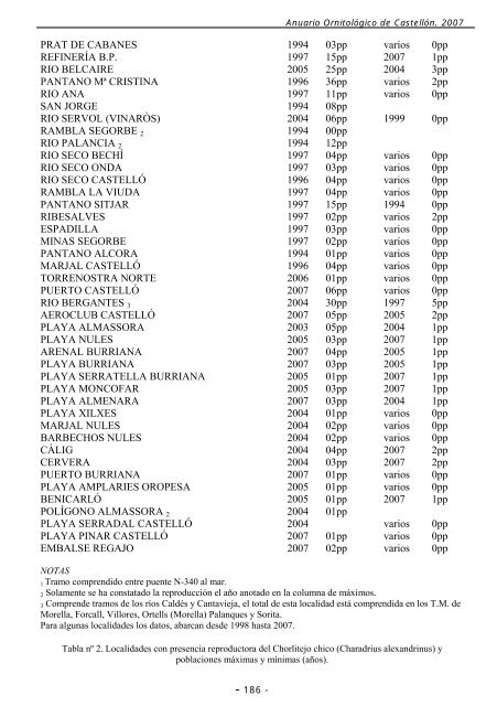 ANUARIO ORNITOLÃGICO DE CASTELLÃN 2007 - InterNatura