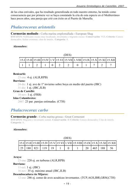 ANUARIO ORNITOLÃGICO DE CASTELLÃN 2007 - InterNatura