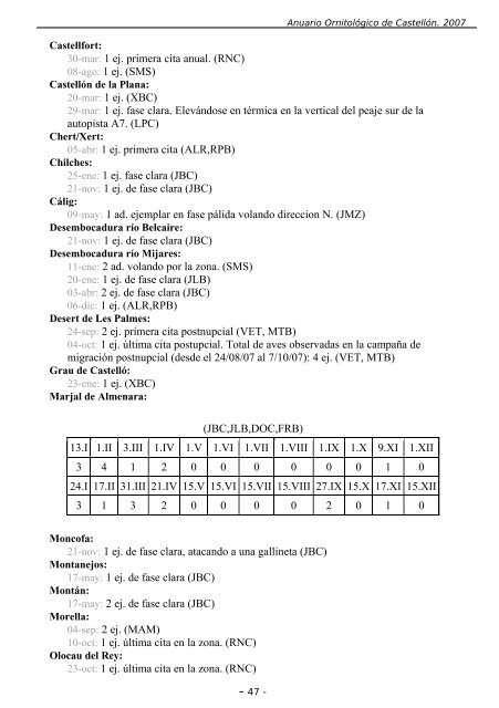 ANUARIO ORNITOLÃGICO DE CASTELLÃN 2007 - InterNatura