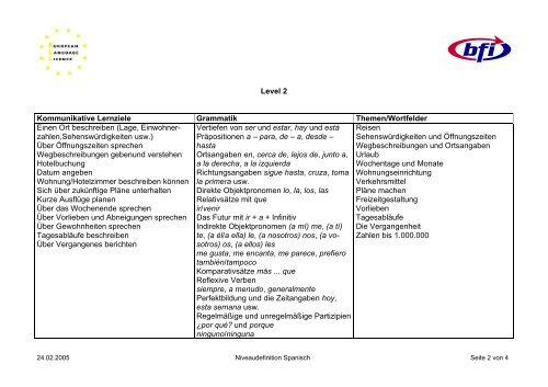 Niveaudefinition Spanisch - Bfi