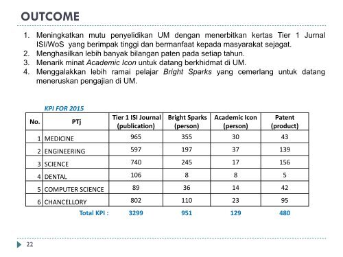 UM Final Power Point Presentation by Professor Dato - High Impact ...