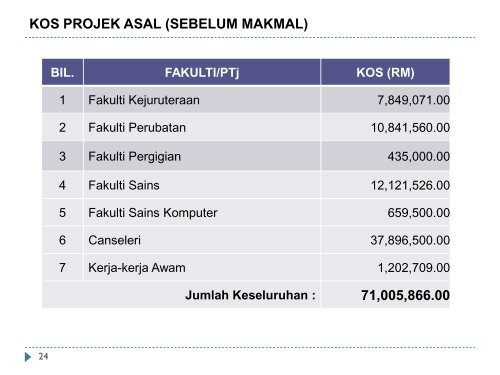 UM Final Power Point Presentation by Professor Dato - High Impact ...