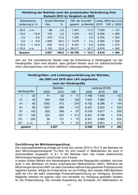 Landeskontrollverband Schleswig-Holstein eV - LKV/LKD