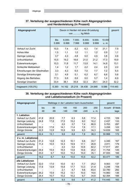 Landeskontrollverband Schleswig-Holstein eV - LKV/LKD