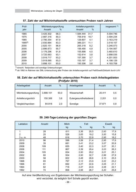 Landeskontrollverband Schleswig-Holstein eV - LKV/LKD