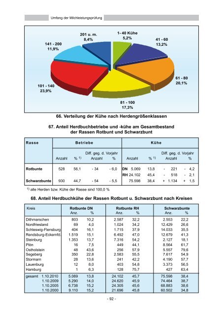 Landeskontrollverband Schleswig-Holstein eV - LKV/LKD