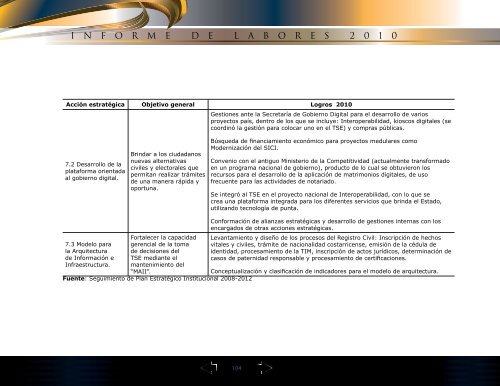 INFORME - Tribunal Supremo de Elecciones