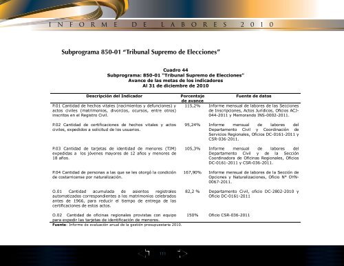 INFORME - Tribunal Supremo de Elecciones