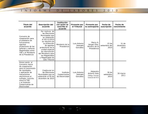 INFORME - Tribunal Supremo de Elecciones