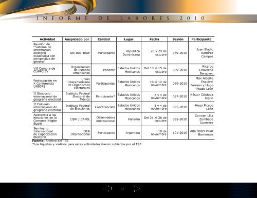 INFORME - Tribunal Supremo de Elecciones