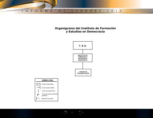 INFORME - Tribunal Supremo de Elecciones