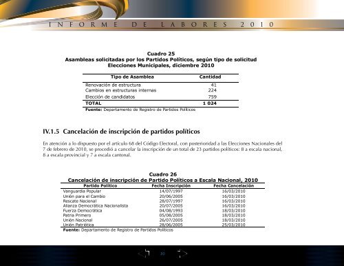 INFORME - Tribunal Supremo de Elecciones