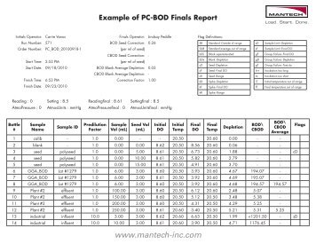 Example of PC-BOD Finals Report - mantech inc.