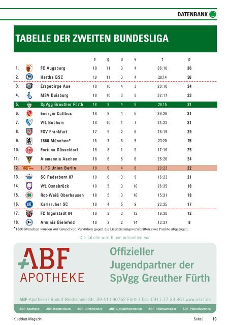 KLEEBLATTMAGAZIN - SpVgg Greuther Fürth