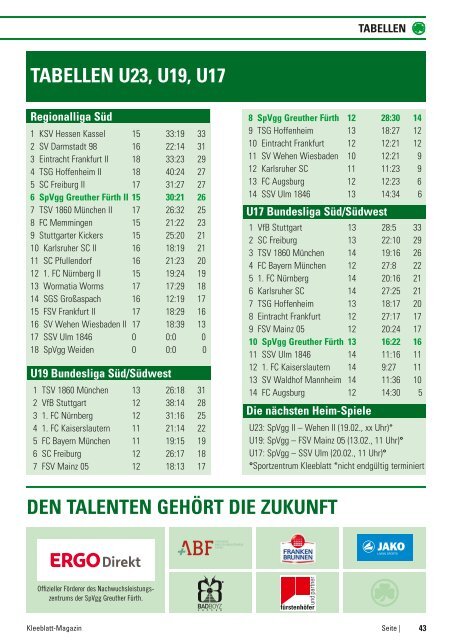 KLEEBLATTMAGAZIN - SpVgg Greuther Fürth