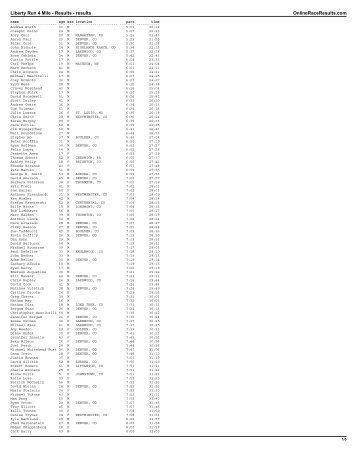 Liberty Run 4 Mile - Results results - Colorado Runner