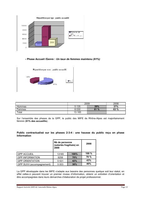 Rapports site - MIFE France