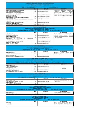 Ext. CORREO COBERTURA 100 101 106 103 105 104 Ext ... - CPTM