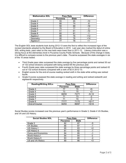 Fluvanna SOL Results for 2013-2014 - Fluvanna County Public ...