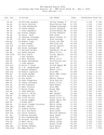 2004 NER SCCA Solo-II Event 3 Raw Results - New England Region