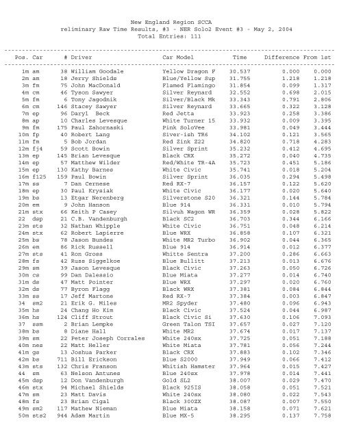 2004 NER SCCA Solo-II Event 3 Raw Results - New England Region