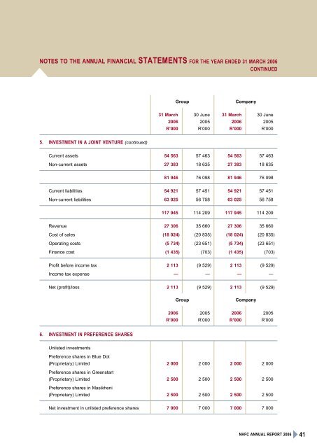 housing - National Housing Finance Corporation