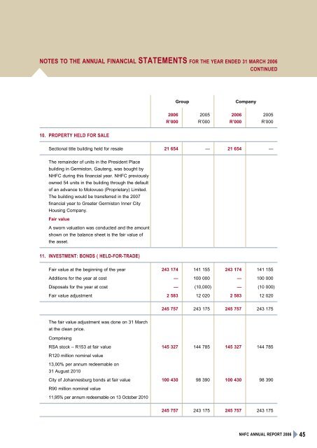 housing - National Housing Finance Corporation