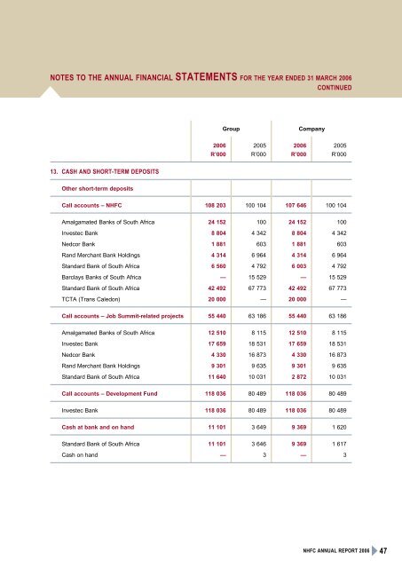 housing - National Housing Finance Corporation