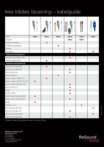 Ikke trÃ¥dlÃ¸s tilpasning â kabelguide - GN ReSound