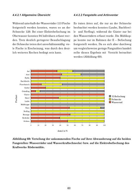 Kraftwerksuntersuchungen - Rettet die Ybbs-Äsche