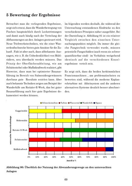 Kraftwerksuntersuchungen - Rettet die Ybbs-Äsche