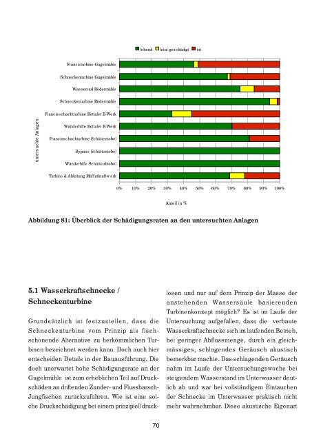 Kraftwerksuntersuchungen - Rettet die Ybbs-Äsche