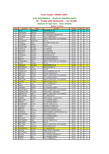 Classifica ufficiale - Wedosport