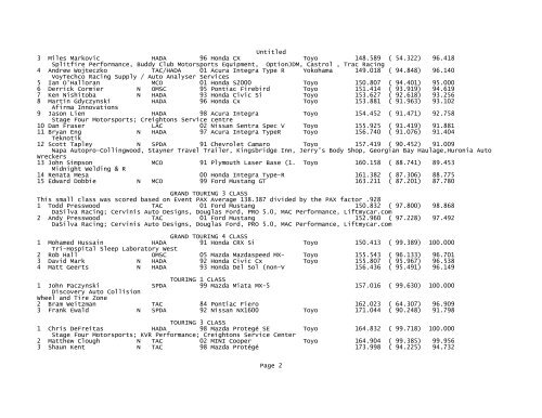 2008 Results - CASC, Ontario Region