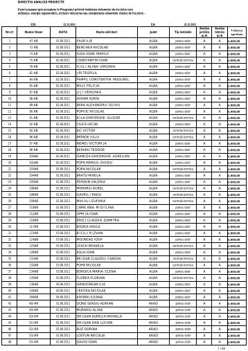 lista solicitantilor persoane fizice acceptate in programul privind ...