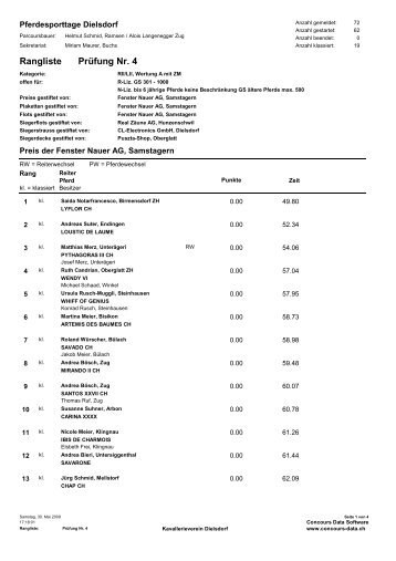 PrÃ¼fung Nr. 4 Rangliste - KVD-Kavallerieverein Dielsdorf