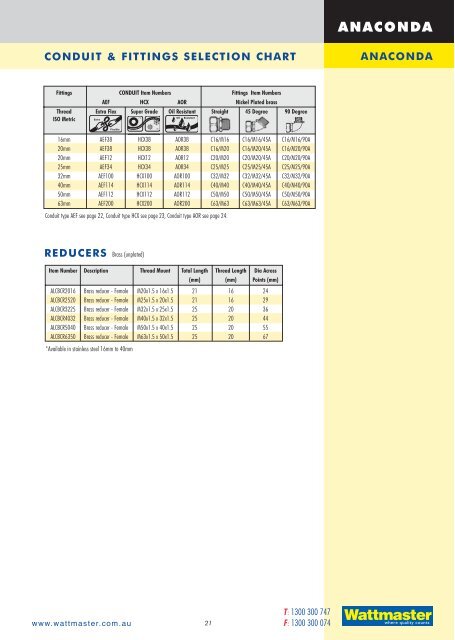 Alco Cable Gland Chart