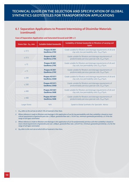 Geotextiles Guide - Global Synthetics