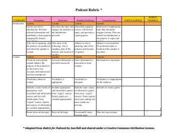 Podcast Rubric * - Personal Pages - Denison University