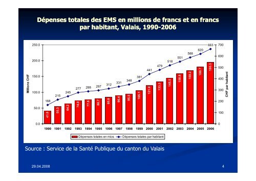 Pilotage des services méd.-soc.Blum. M ... - SGG-SSG