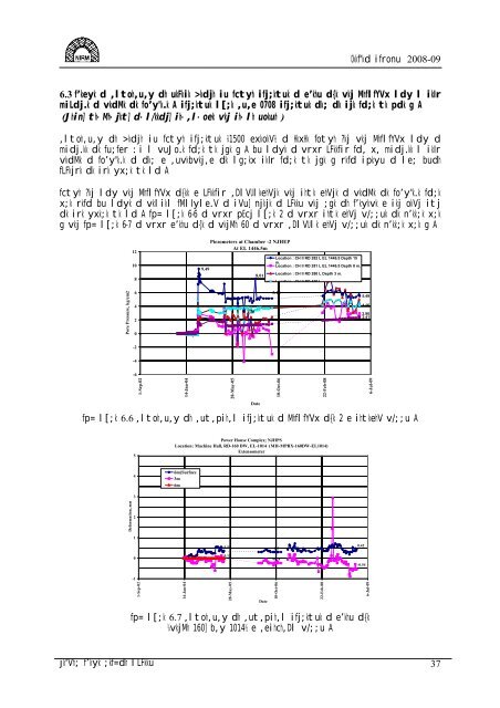 Annual Report Hindi - National Institute of Rock Mechanics