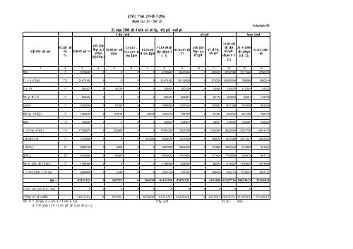 Annual Report Hindi - National Institute of Rock Mechanics