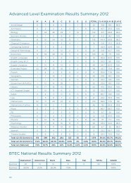 Exam-Results-2012-2013