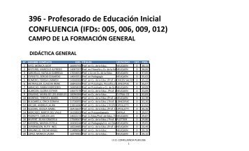 396 - Profesorado de EducaciÃ³n Inicial CONFLUENCIA (IFDs: 005 ...