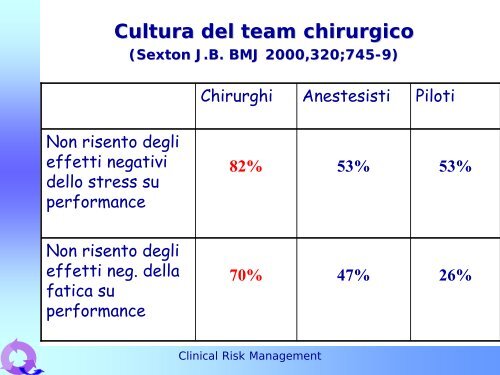 gm analisi completo.pdf - Dipartimento di Medicina Ambientale e ...