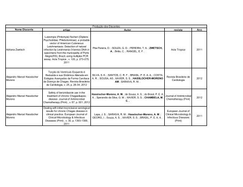 Produção discente - Trienio 2010-2012 - Pesquisaclinica.ipec ...