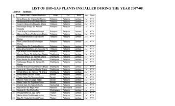 LIST OF BIO-GAS PLANTS INSTALLED DURING THE YEAR 2007-08